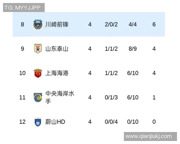 上海上港与川崎前锋对决结果分析及预测展望 上海上港与川崎前锋对决结果分析及预测展望