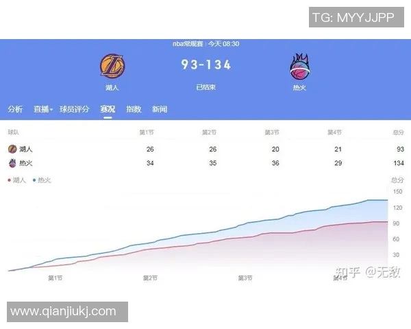 湖人对热火第二场半场精彩分析与投注建议分享